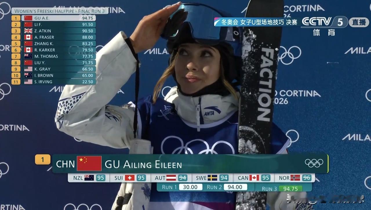 中国滑雪名将谷爱凌真是太不可思议了！在今天进行的米兰冬奥会自由式滑雪女子U型场地