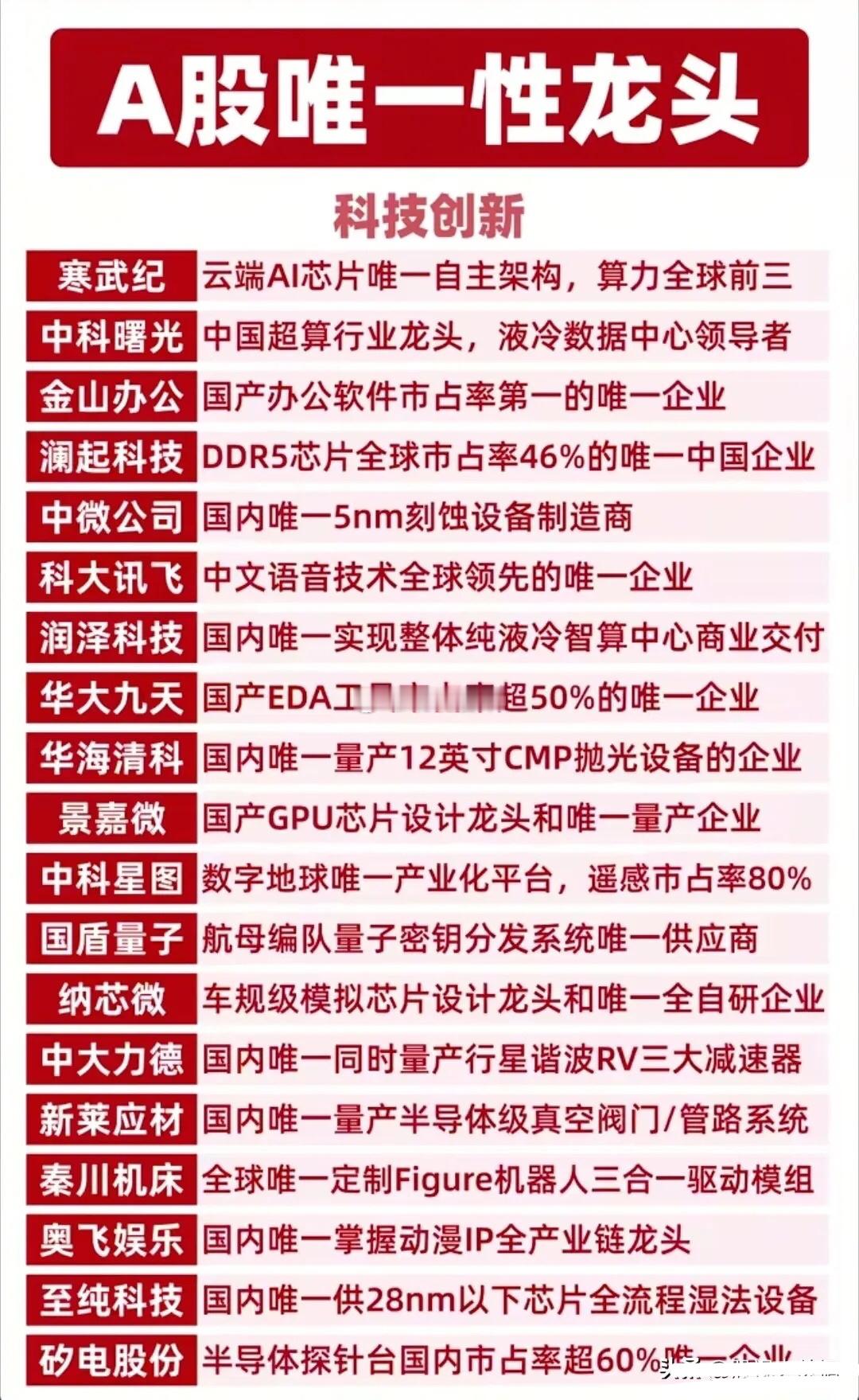 A股唯一性龙头全梳理！核心标的值得硬核收藏！这份名单涵盖能源资源、固态电池、工程
