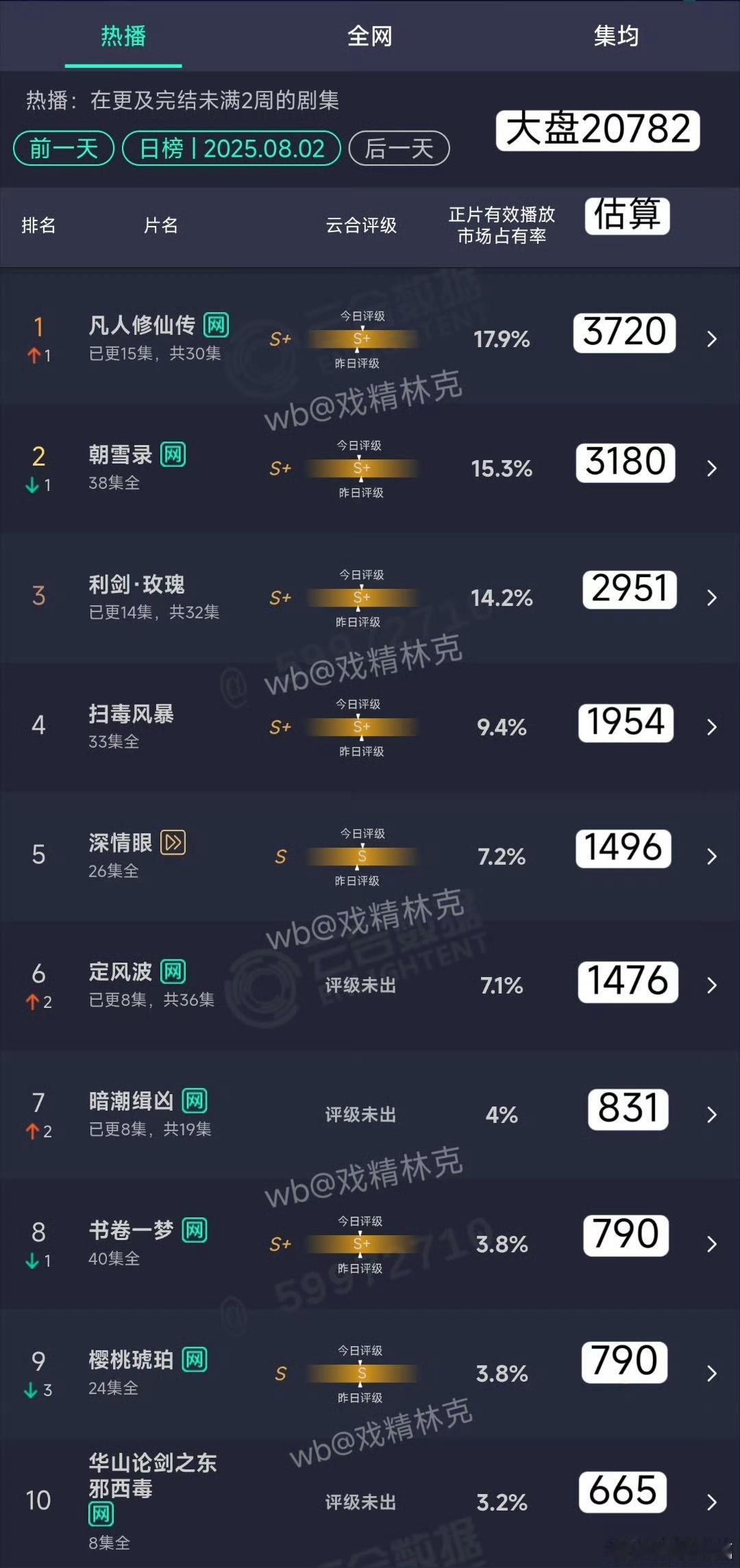 定风波无开闸待遇扑了[doge]​​​
