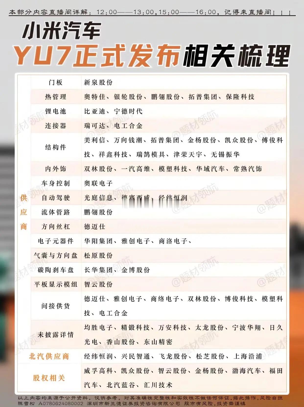 小米YU7汽车正式发布，相关梳理小米小米YU7小米汽车小米yu7发布会