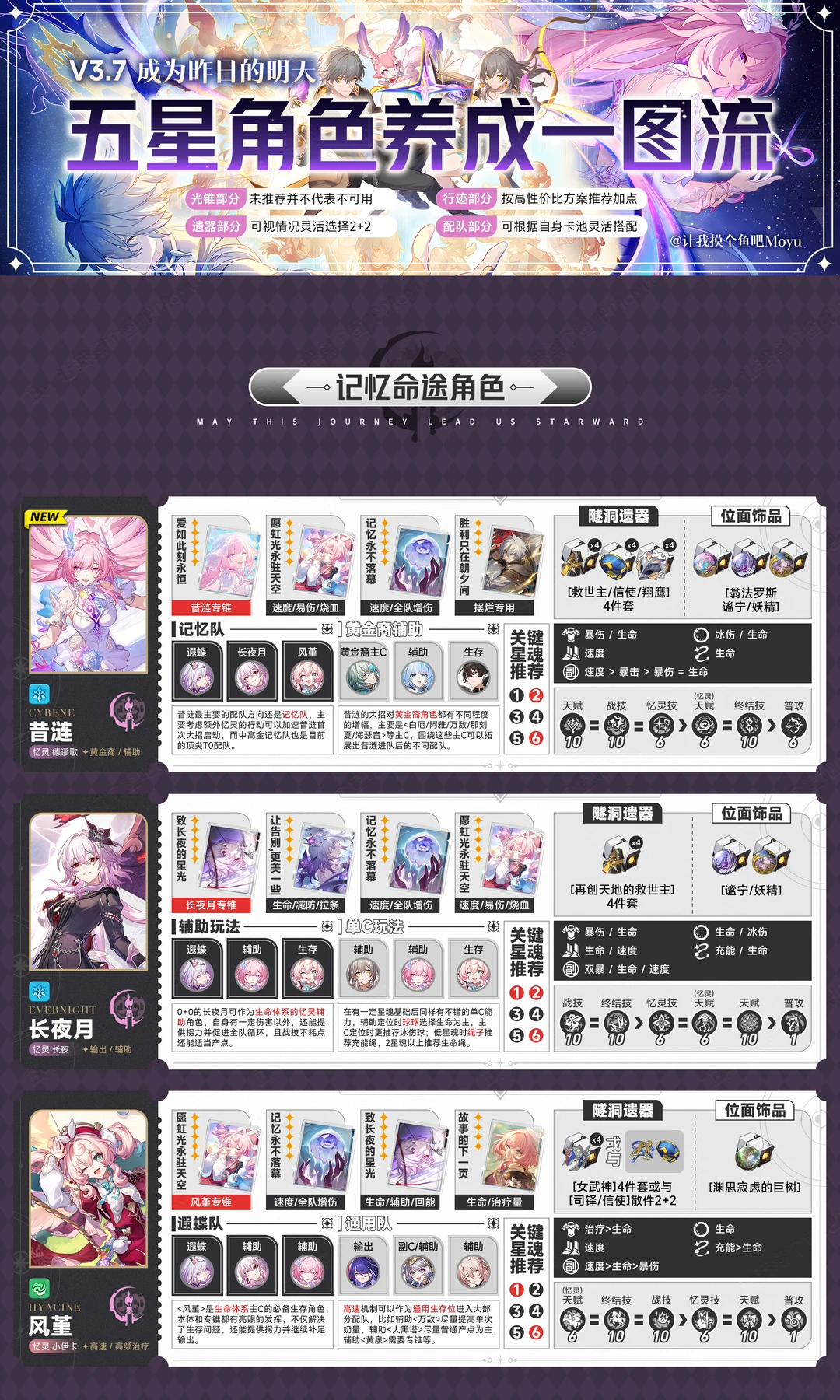 星铁V3.7丨全5星角色养成一图流攻略