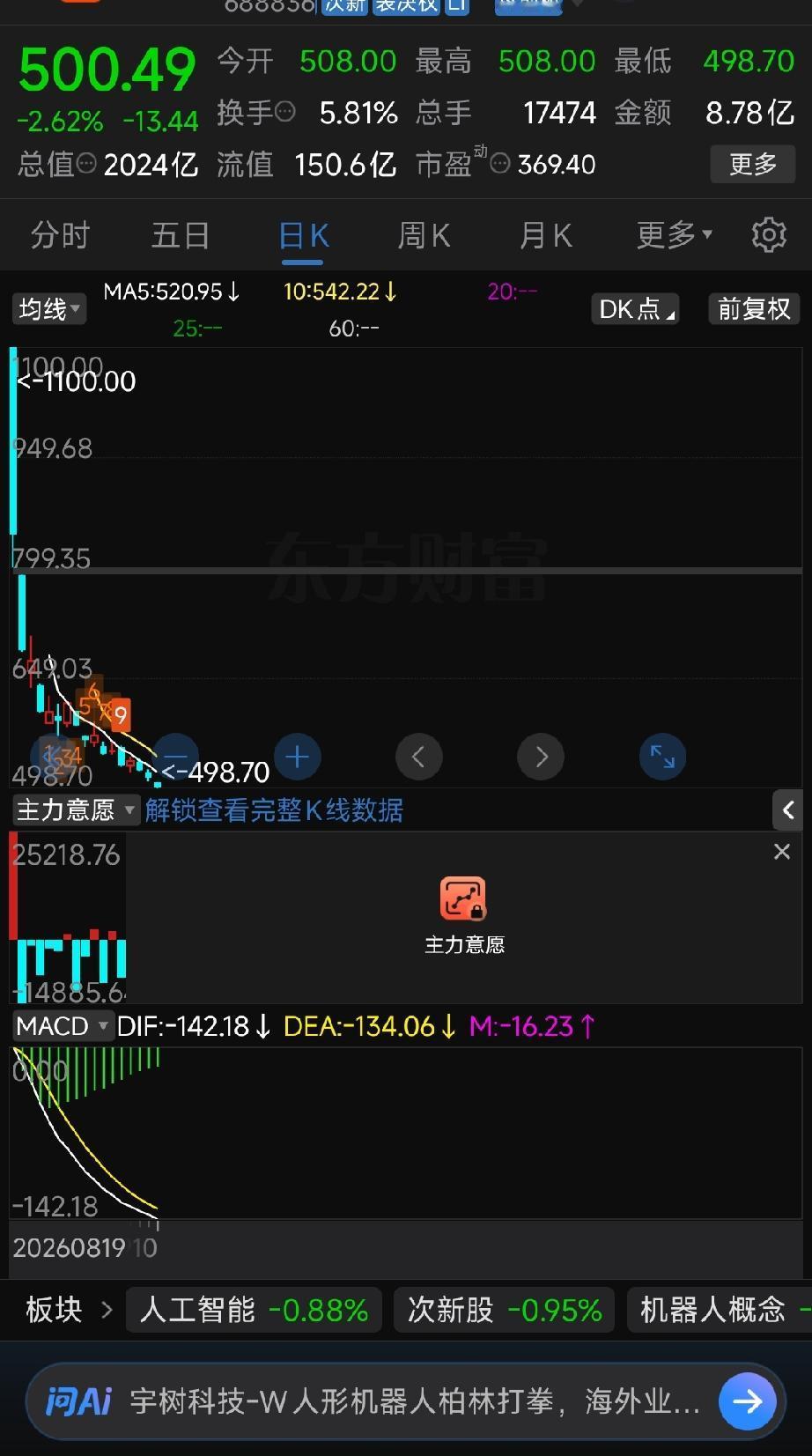 科创板“神话”破灭：散户被挡门外，基民成高位接盘侠！（老林&小李对话体）