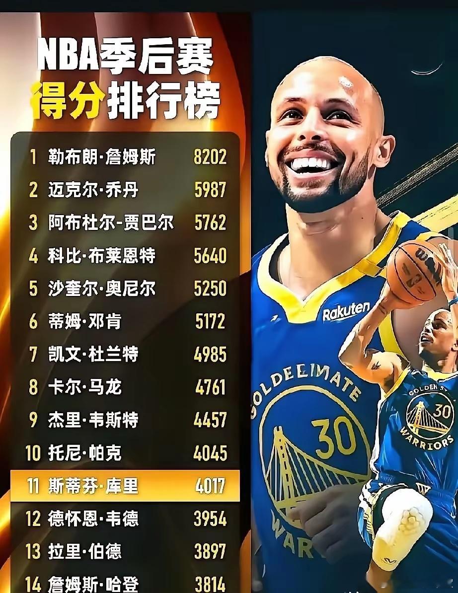 NBA季后赛得分排行榜，这图片看起来怎么怪怪的