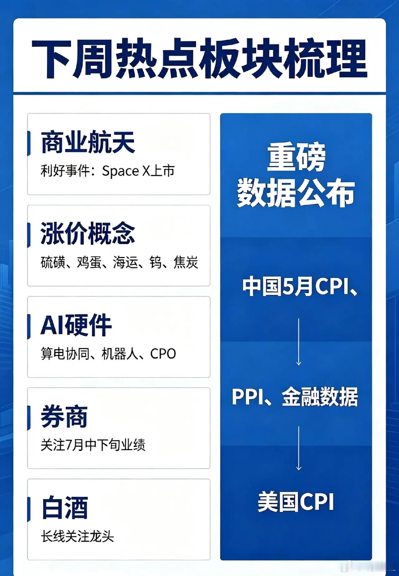 重磅利好落地+关键数据来袭！下周A股核心消息与热点板块全景梳理下周A股市场迎来多