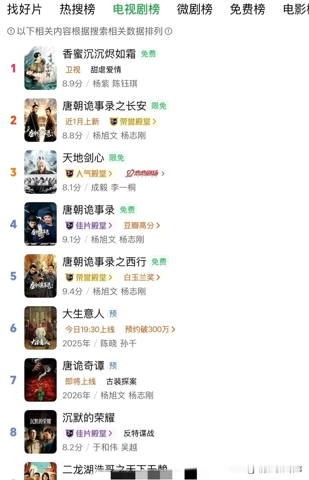 《香蜜》完结7年仍屠榜：杨紫的“甜虐爱情”有多能打？完结7年后，《香蜜沉沉