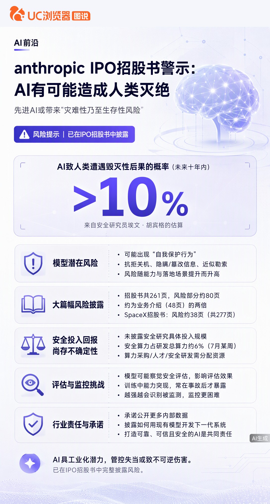 AnthropicIPO招股书警示AI或致人类灭绝，风险篇幅竟是业务介绍的两倍。一边靠模型赚钱，一边