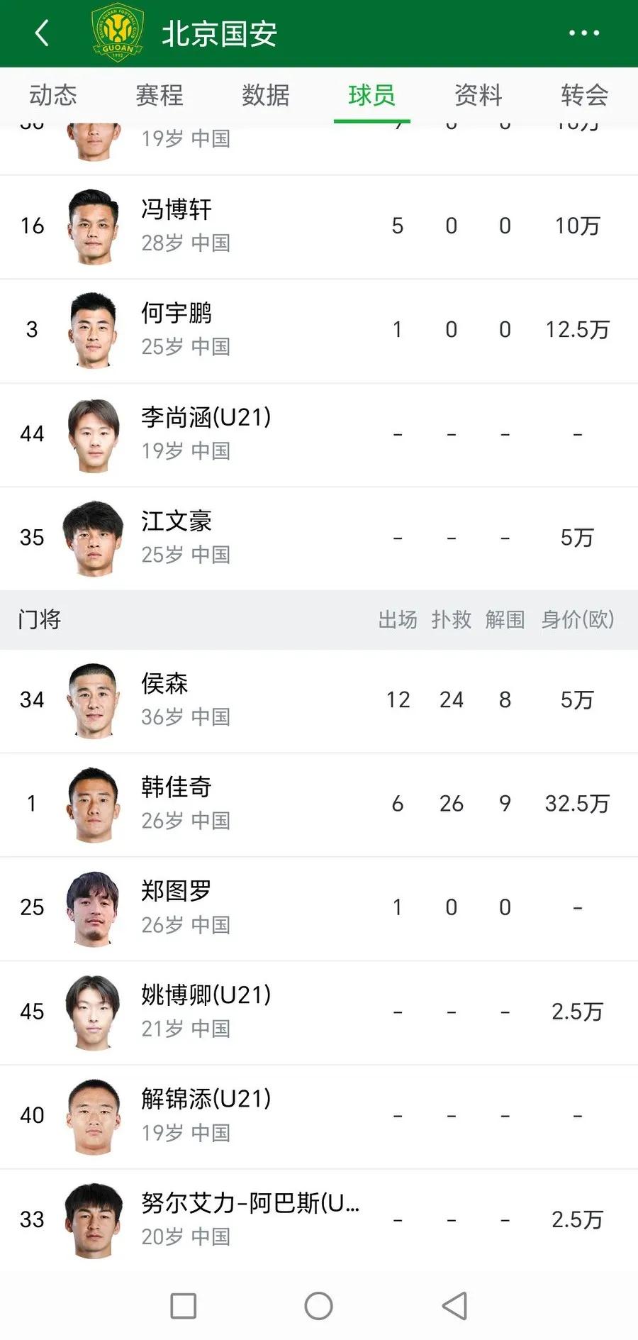 多位博主确认，拜仁当年花100万欧洲买的门将，将加盟北京国安！国安门将达到7名。