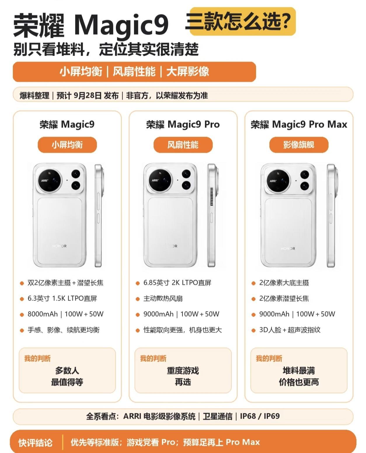 荣耀Magic9系列定档9月28日，这次终于不跟风曲面屏，全系直屏加ARRI阿莱