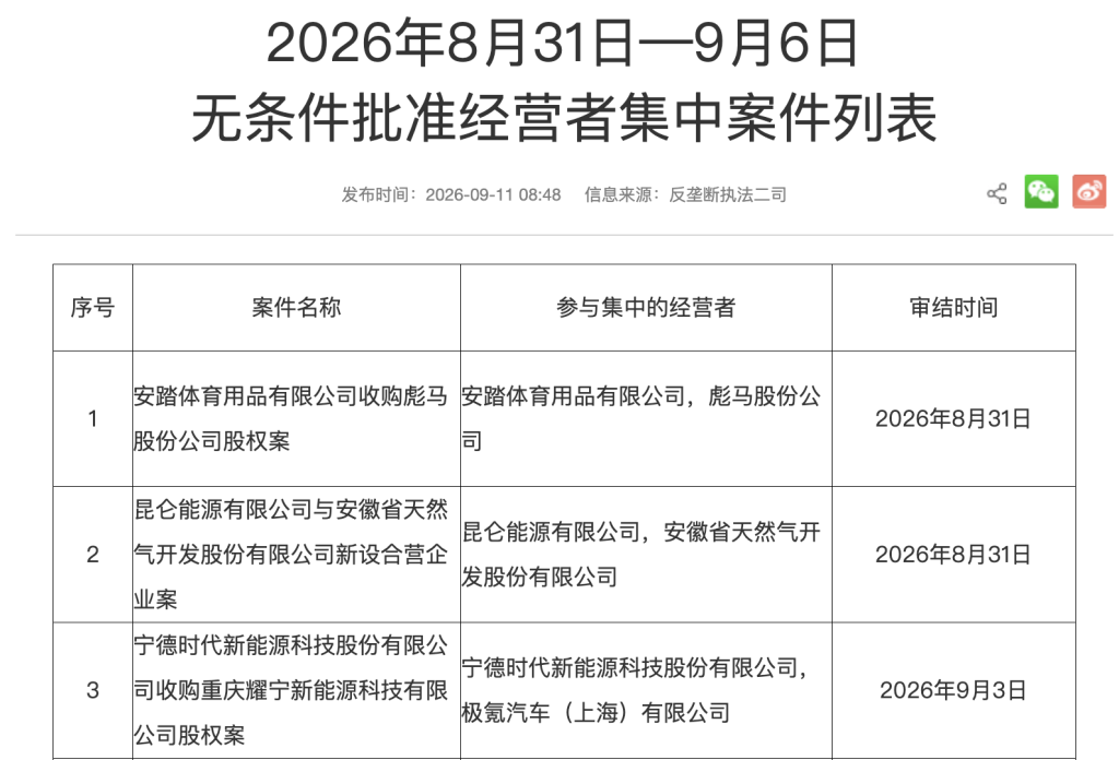 龙头整合锂电存量产能开启? 宁德时代收购“吉利系”电池厂