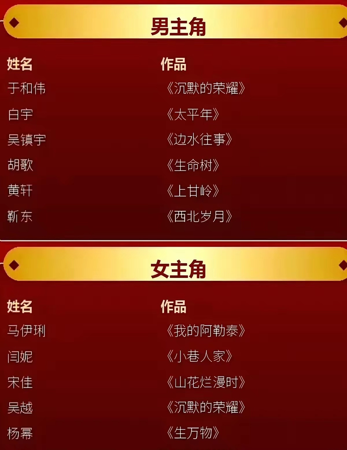 今年的金鹰奖，真有点意思了。最佳女主角提名名单一出来，网友炸了锅，直呼“手心手背
