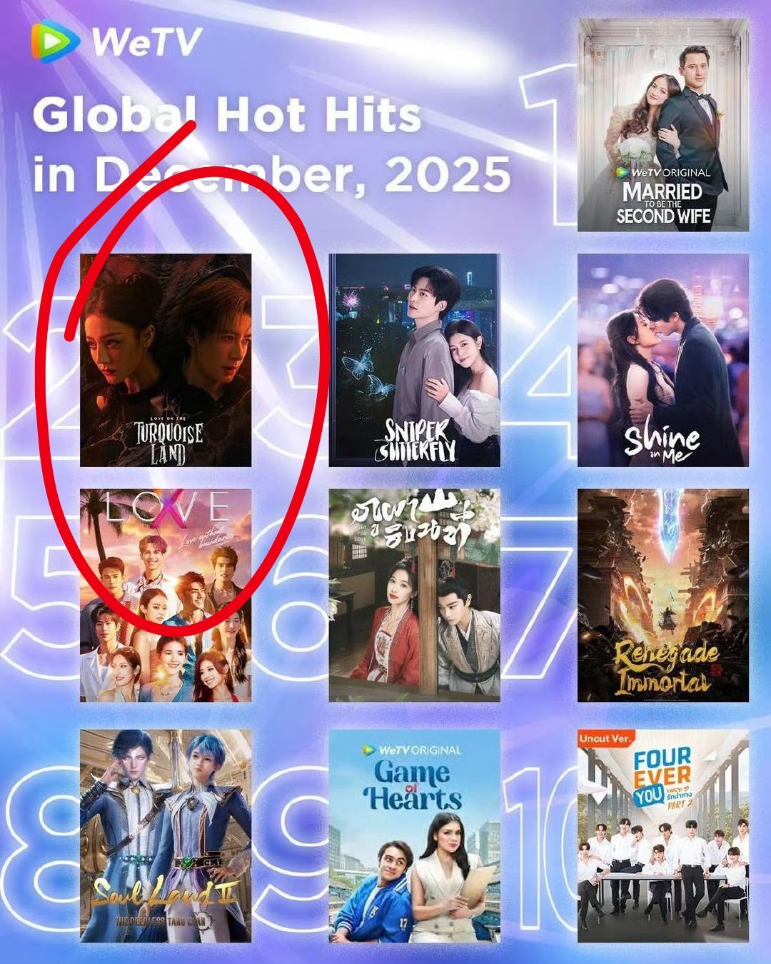 迪丽热巴主演的《枭起青壤》又有战报啦！腾旭视频海外版十二月份全球榜单排名第二耶，