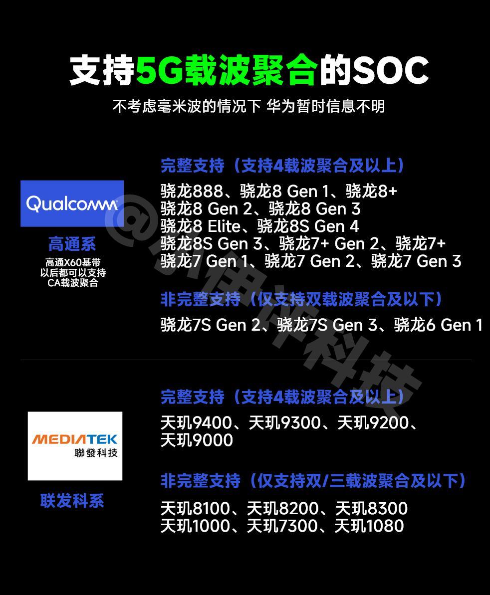 关于5G-A啊，说几个重点：1、高通这边，单说旗舰处理器，从骁龙888开始，