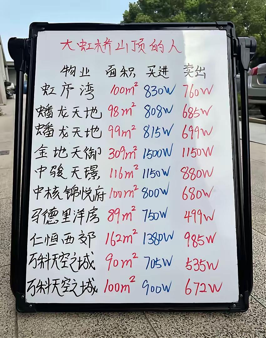 上海这房价还很坚挺，看看中介报价，一般房子买进卖出也就差一百多万，个别房子跌价二