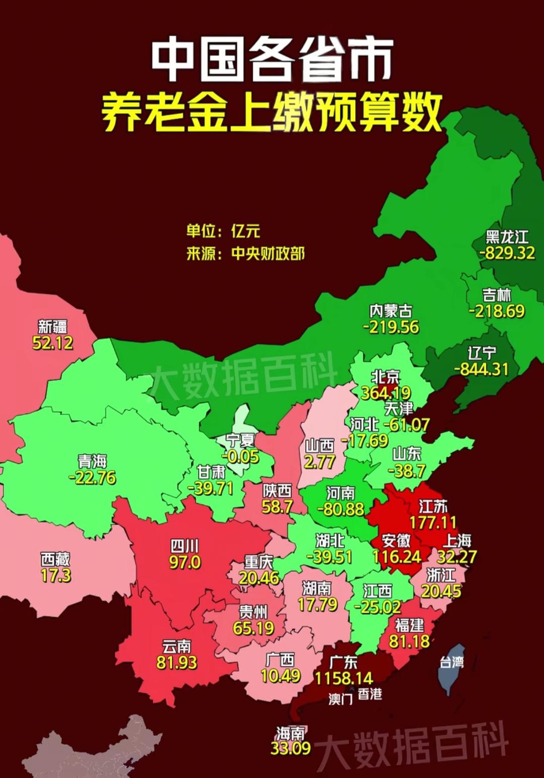 中国各省市养老金上缴预算数对比图