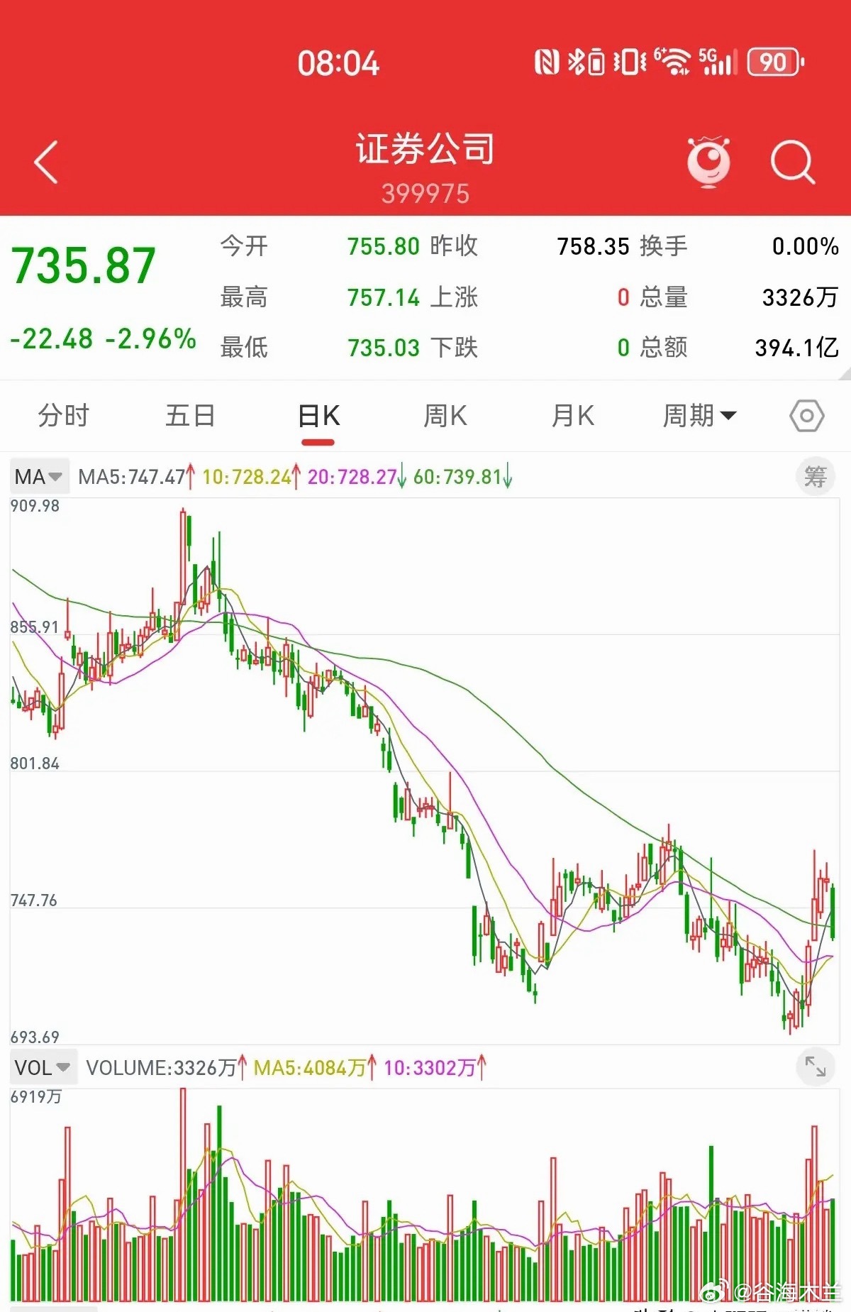 6月20日，保险、银行、证券、红利，绩优蓝筹股大幅下跌，价值投资还有机会吗？双创