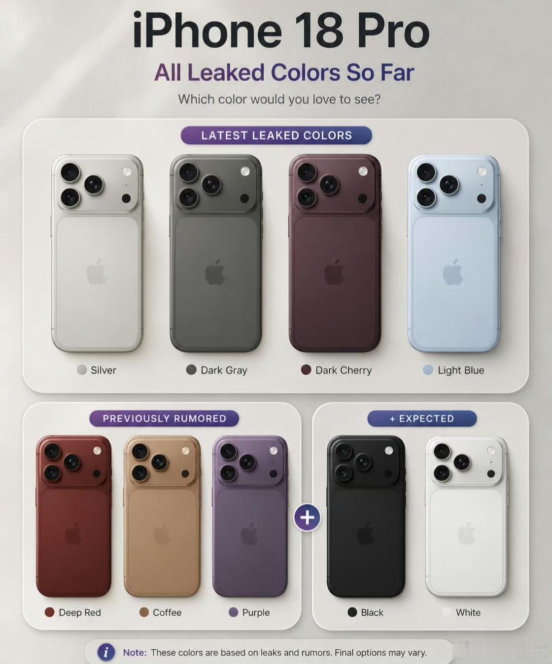 iPhone18Pro弃用双层主板，A20Pro换新封装!数码博主放出i