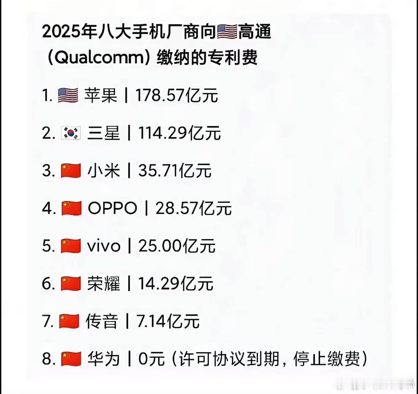 怎么到今天还有人信这玩意啊。把钱加起来，总额就是403.57亿人民币，相当于58