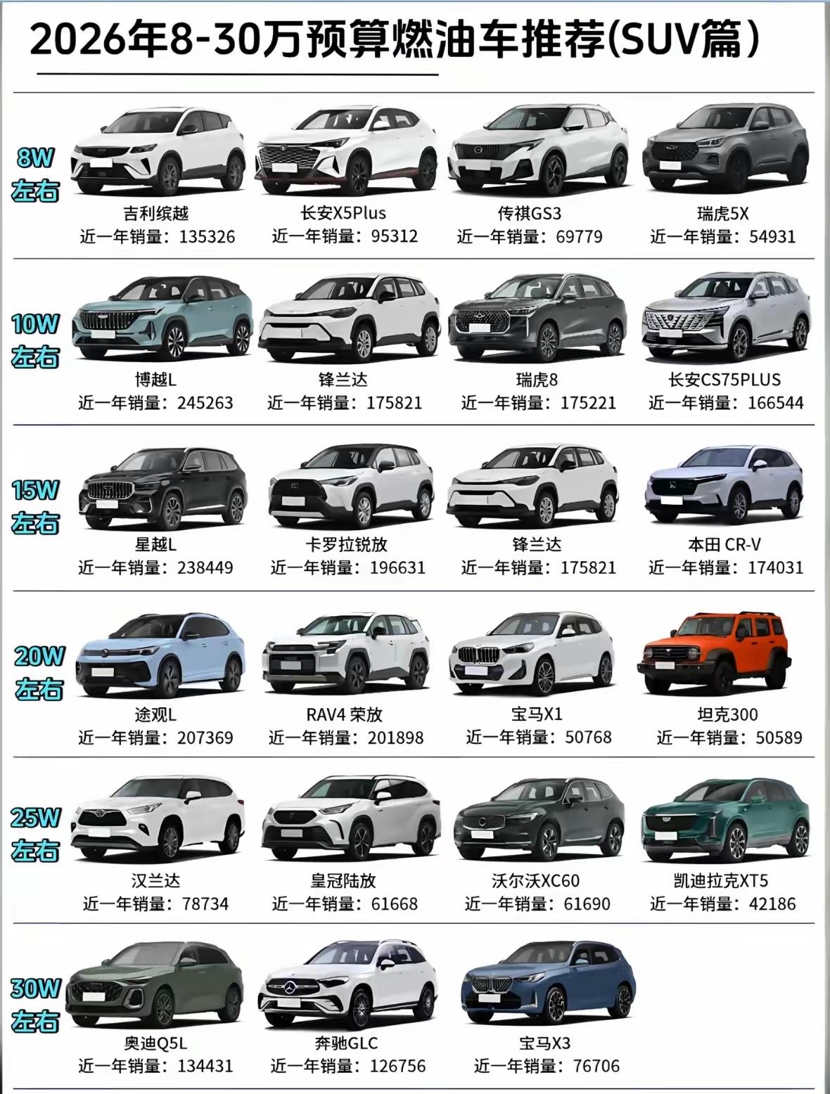 中年人选车，[爱心]90%的人全都选错了人到中年选车，大多陷入了一个致命误区