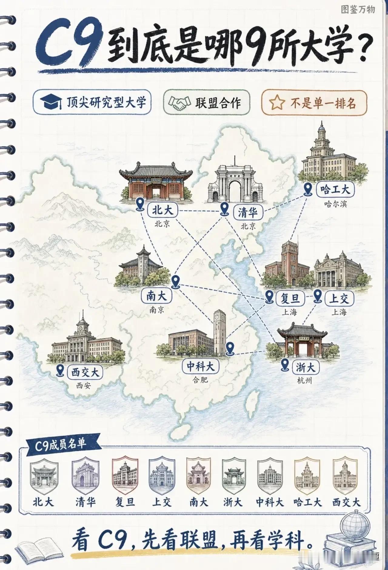 中国最好的九所大学是那九所？目前中国有很多优秀的顶级学府，最好的九所主要分布在
