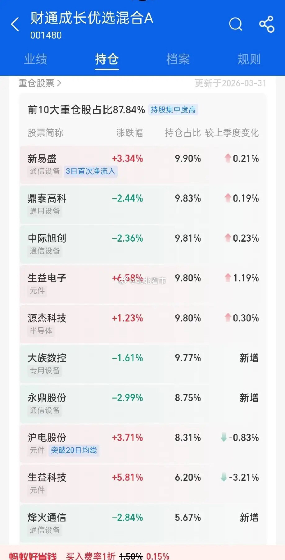 中际旭创股价1116元新易盛股价526元源杰科技1659元联讯仪器2226元大普