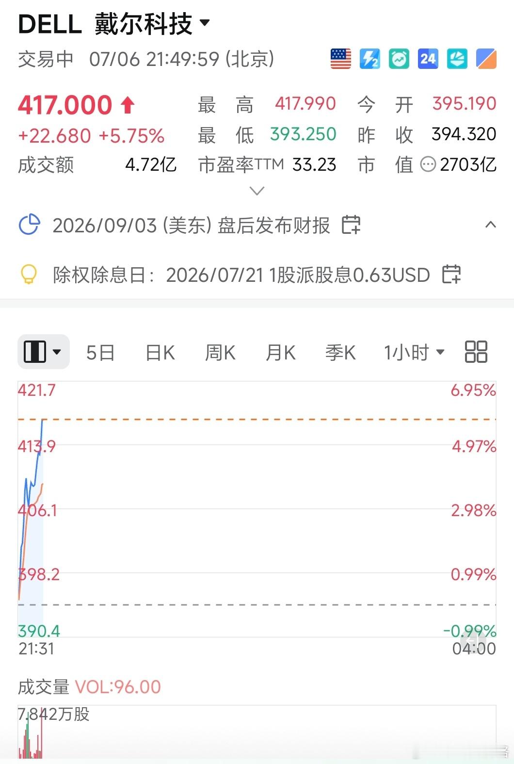 传奇投资者的年化回报率：-沃伦·巴菲特：29.5%-查理·芒格：19.8%-