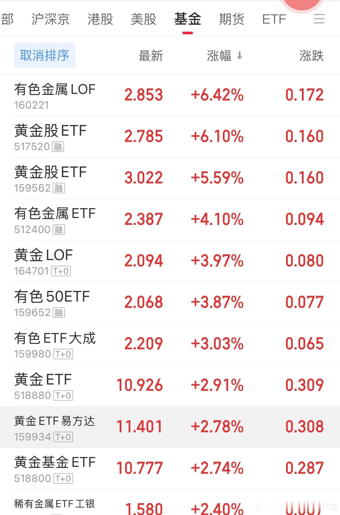 在他们面前，别的全都黯然失色了黄金
