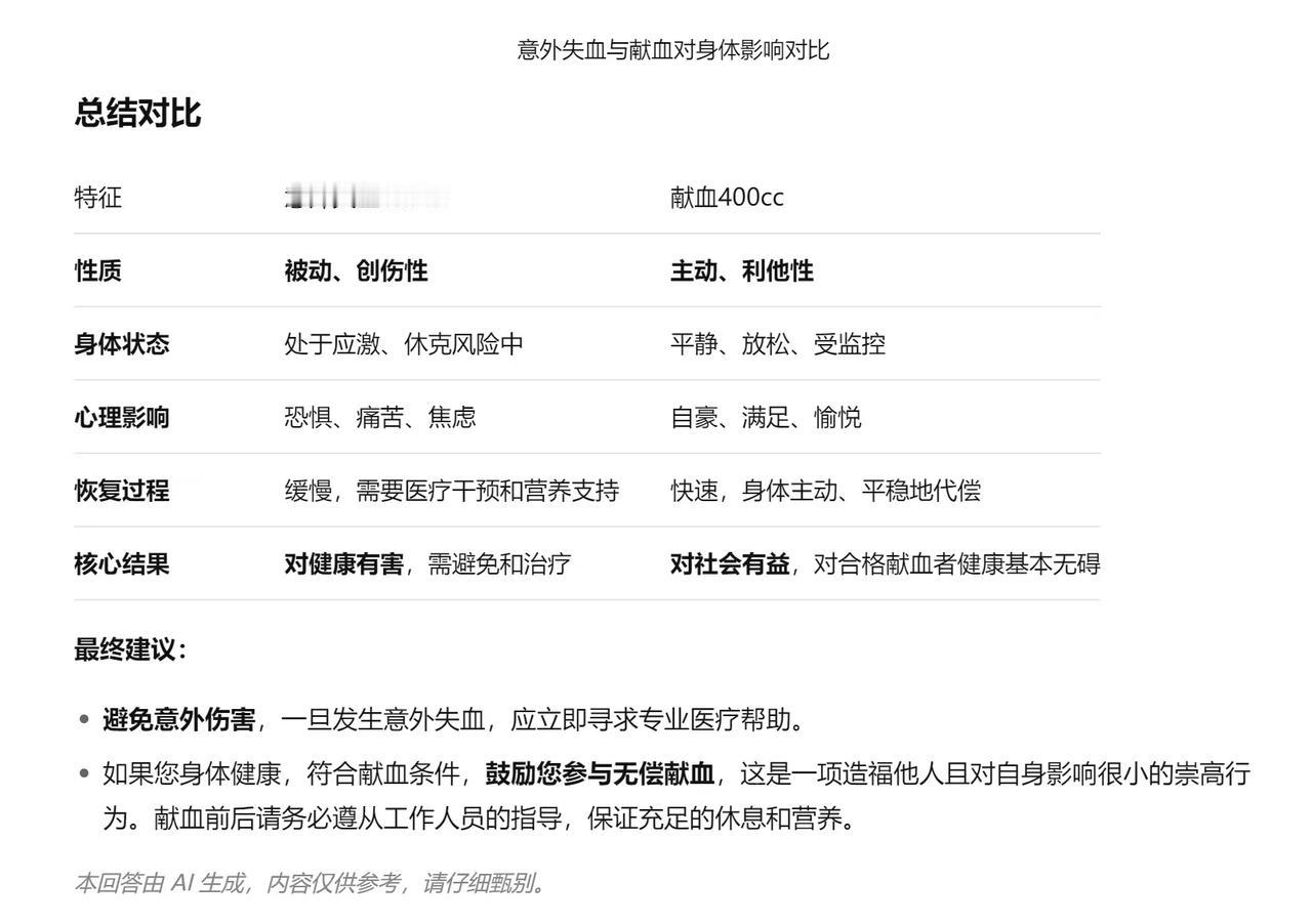 意外失血400cc和献血400cc，对身体有什么好处和坏处？AI的理解能力真是