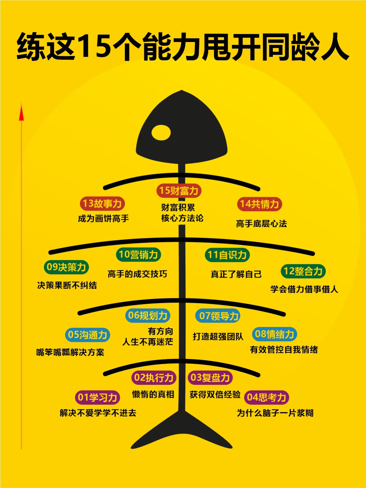 练这15个能力甩开同龄人