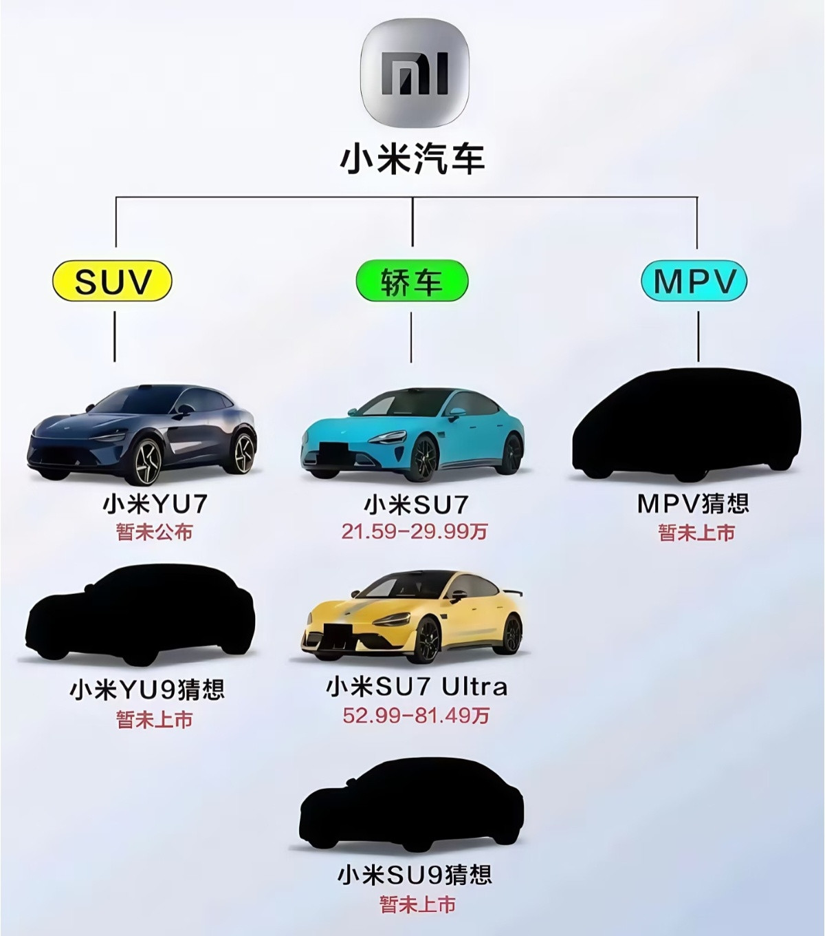 看到一张图，你们说小米有望规划MPV吗？[doge]​​​