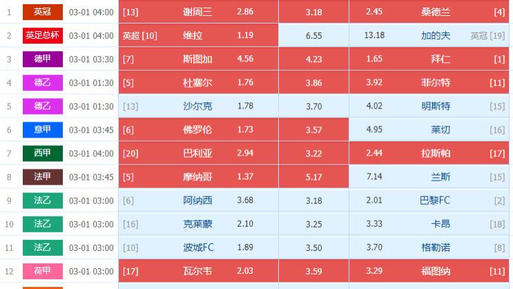 025030期周五英足总甲乙次级联赛组合足彩任九个人博冷选场处理详解