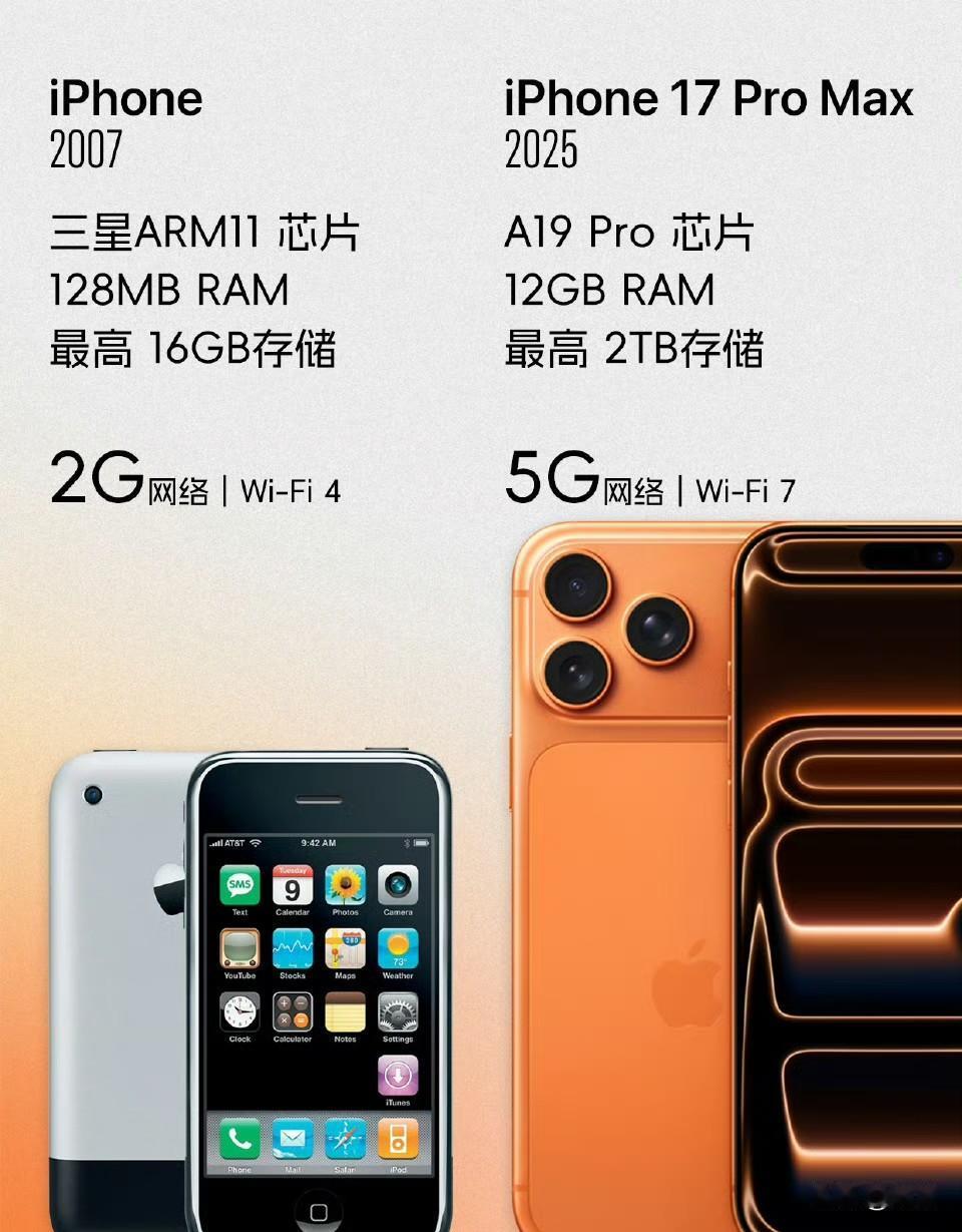 苹果iPhone手机已历经18年以当下视角看18年里并无革命性技术推出即