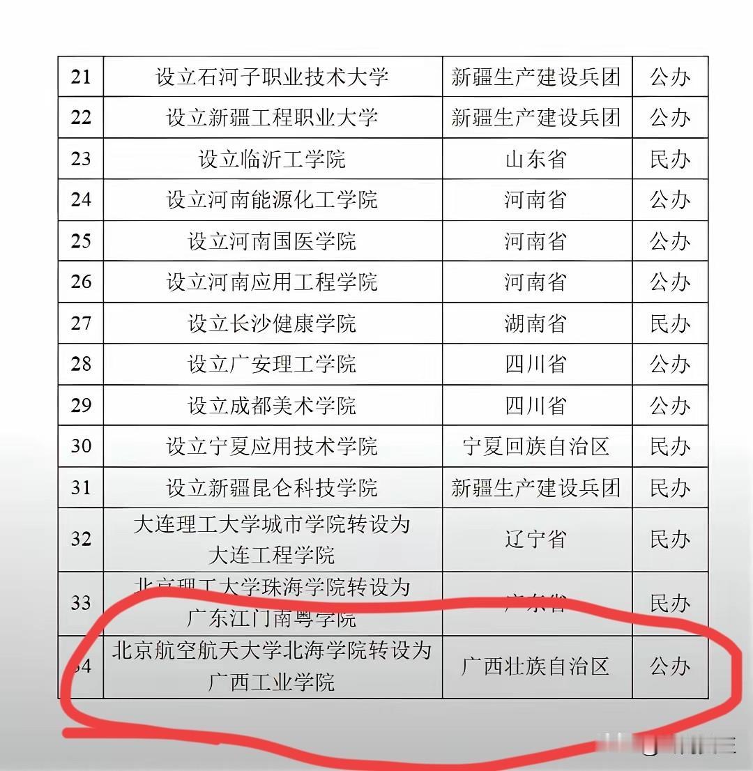 特大好消息！北海即将拥有自己的公办本科大学！教育部正式批准成立广西工业学院！
