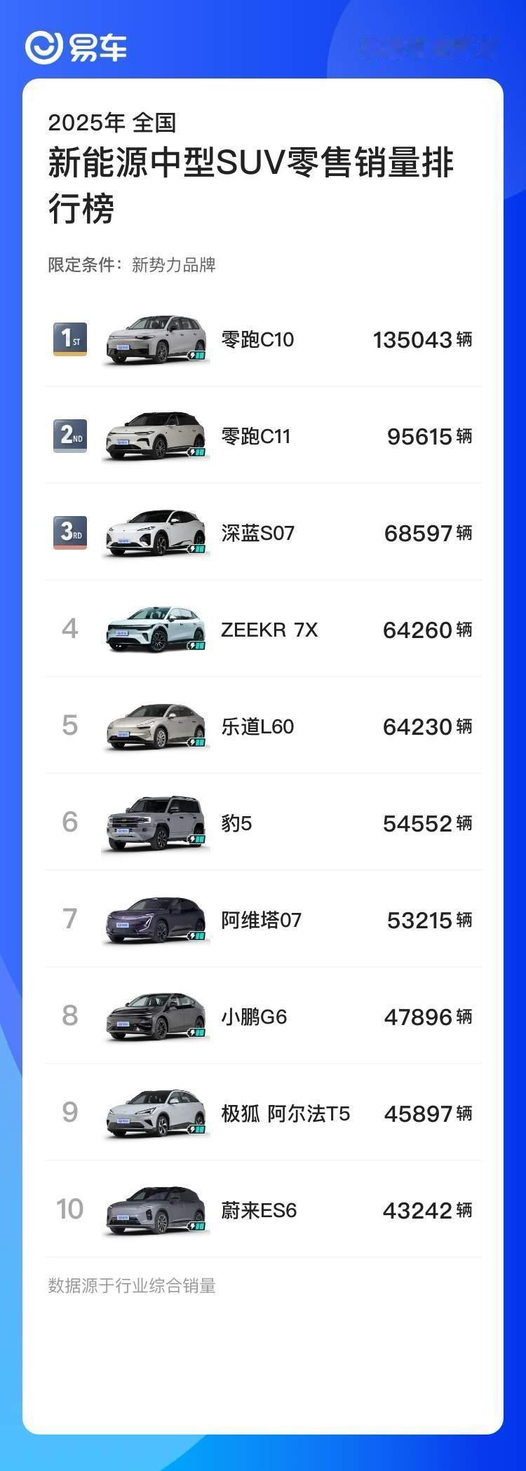 15万级智能SUV，零跑C11和尚界H5该怎么选？要我说其实很简单，先看续