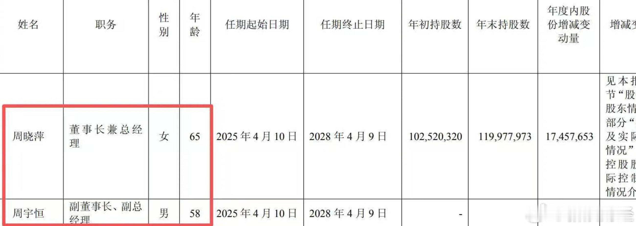 #星宇股份又出错了#重大年报数据错误.....外包费用数值超过公司全年营收约183.75倍....董
