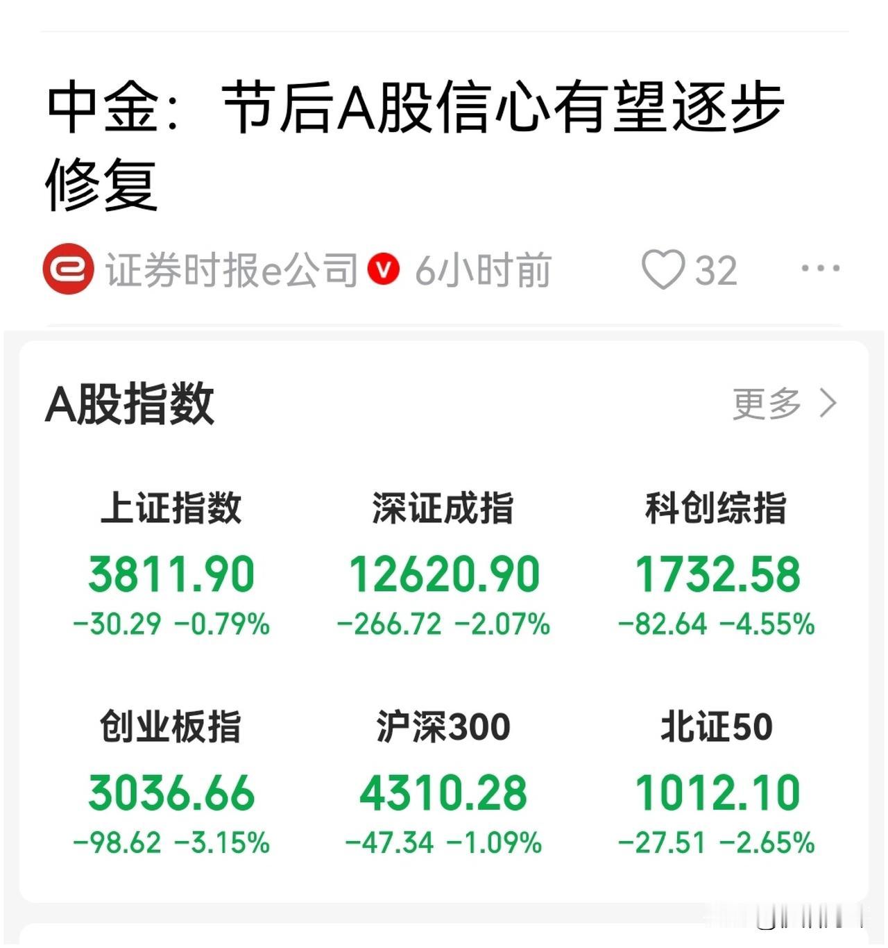 中金：节后A股信心有望逐步修复节后第一个交易日，这脸打地啪啪的，估值没修复，坑