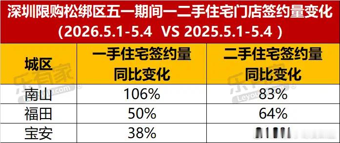 真猛！！！数据不会说谎，最真实客观的说明问题深圳楼市