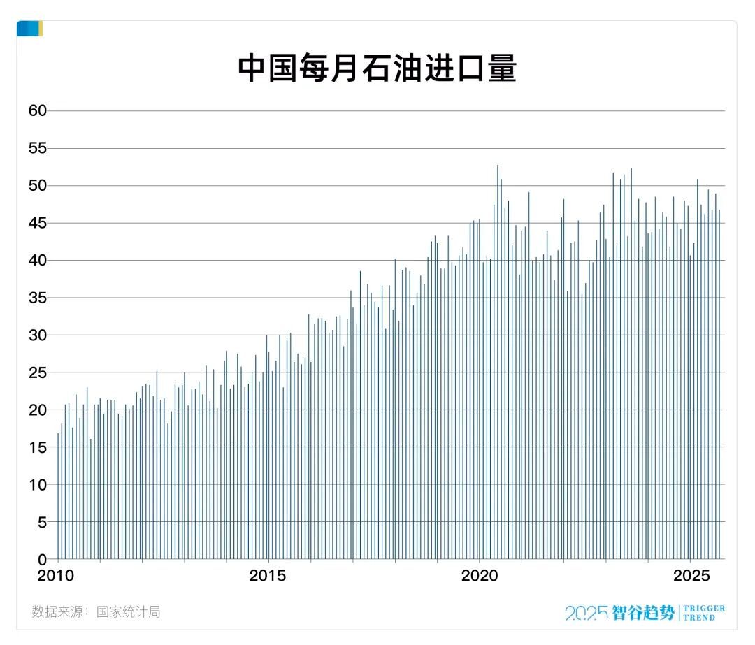 非常时期, 中国战略物资储备大提速, 什么信号?