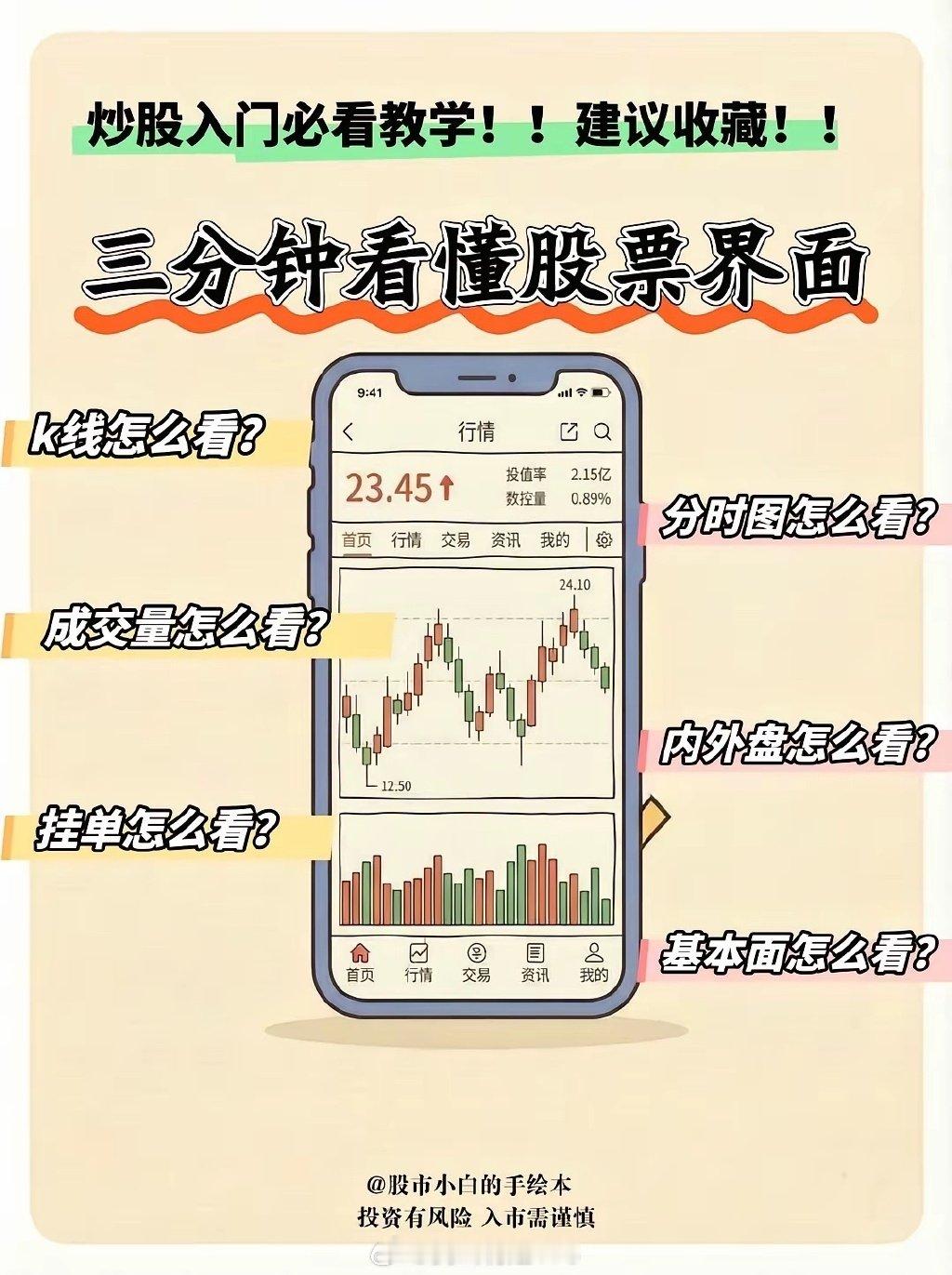 三分钟教会你怎么看股票——图解金融（第四期）1.K线怎么看？2.成交量怎么看？