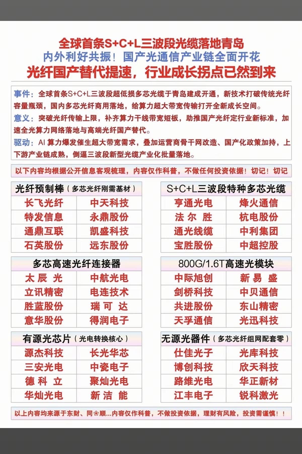 重磅！全球首条：S+C+L三波段光缆落地青岛！国产替代加速，行业成长拐点到