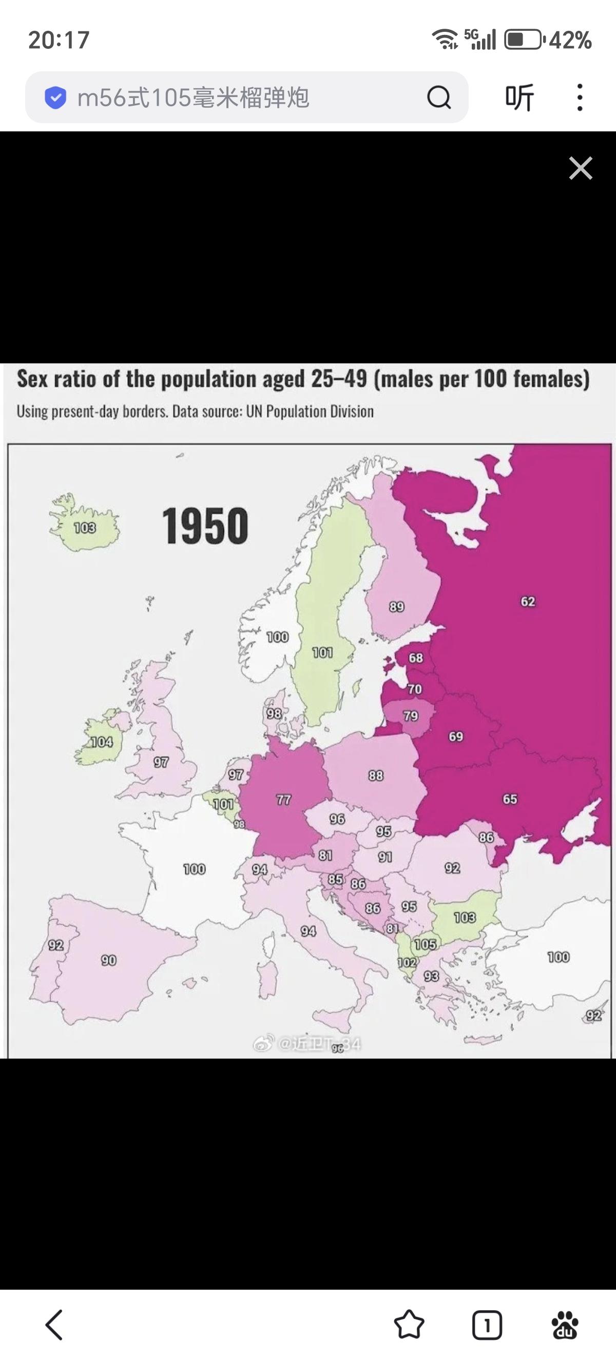 苏联及后续俄罗斯时期男女关系失衡的根源。在伟大卫国战争期间，适役年龄的男性中有