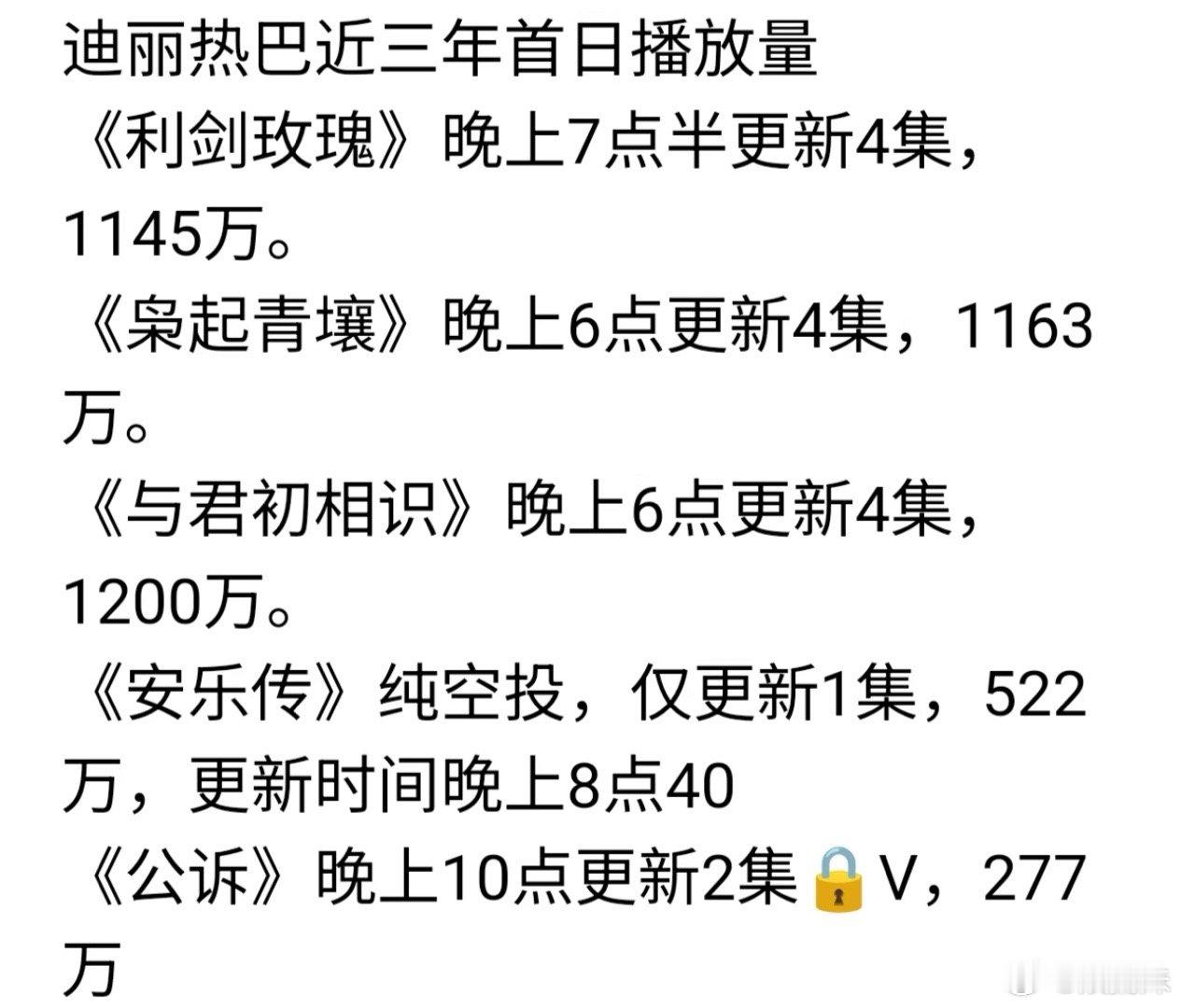 热巴的剧没过好档期，公诉那时候每天晚上十点才播，十年内无人能理解