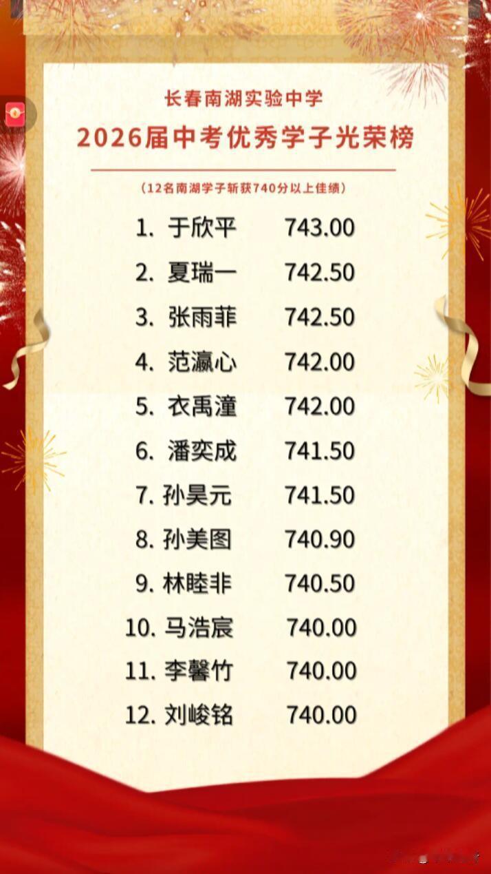 2026中考优秀学子光荣榜出炉，真是让人惊叹！上海这届中考堪称“神仙打架”。上海