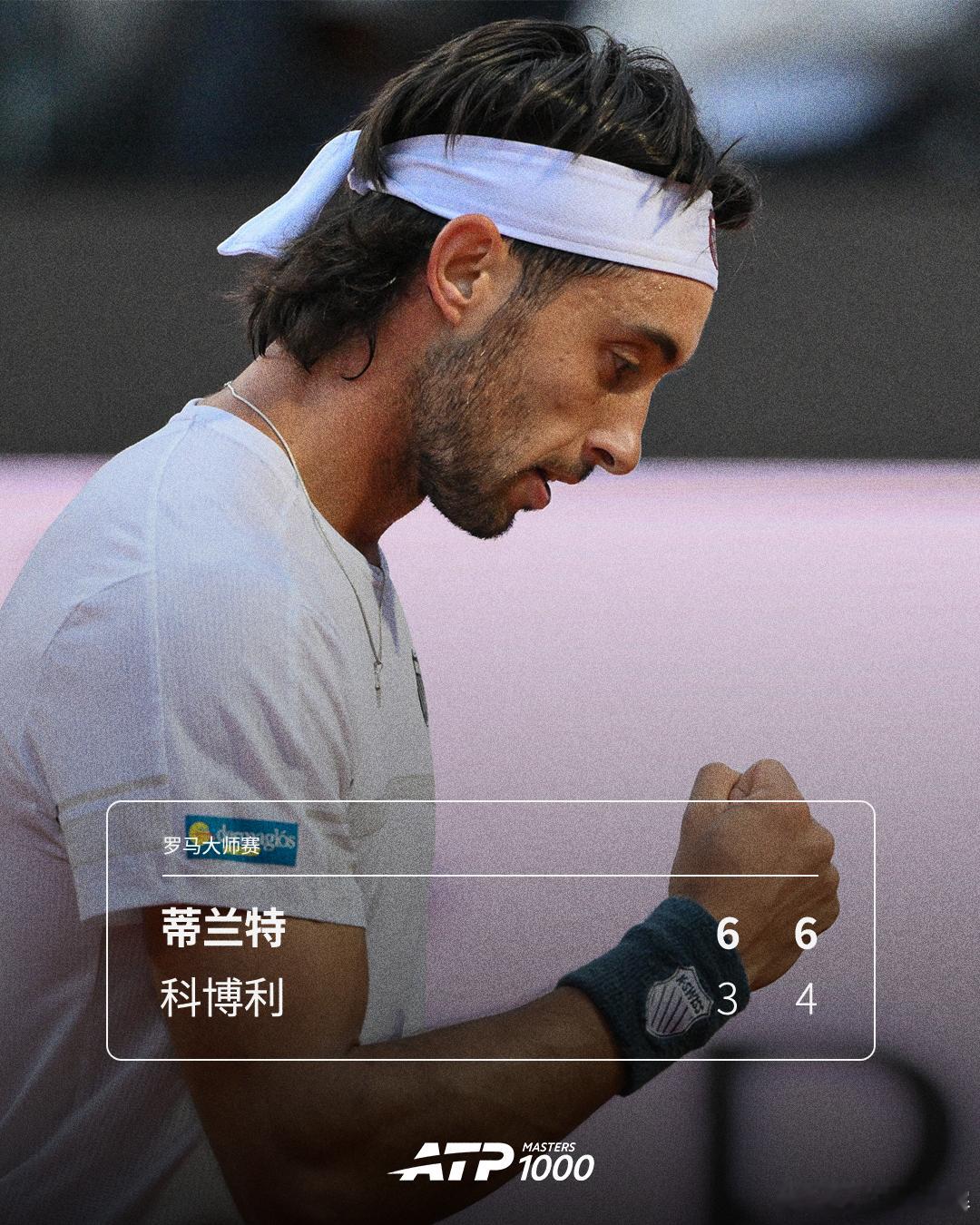 蒂兰特挑落科博利ATP1000罗马大师赛第三轮，蒂兰特直落两盘，以6-36-