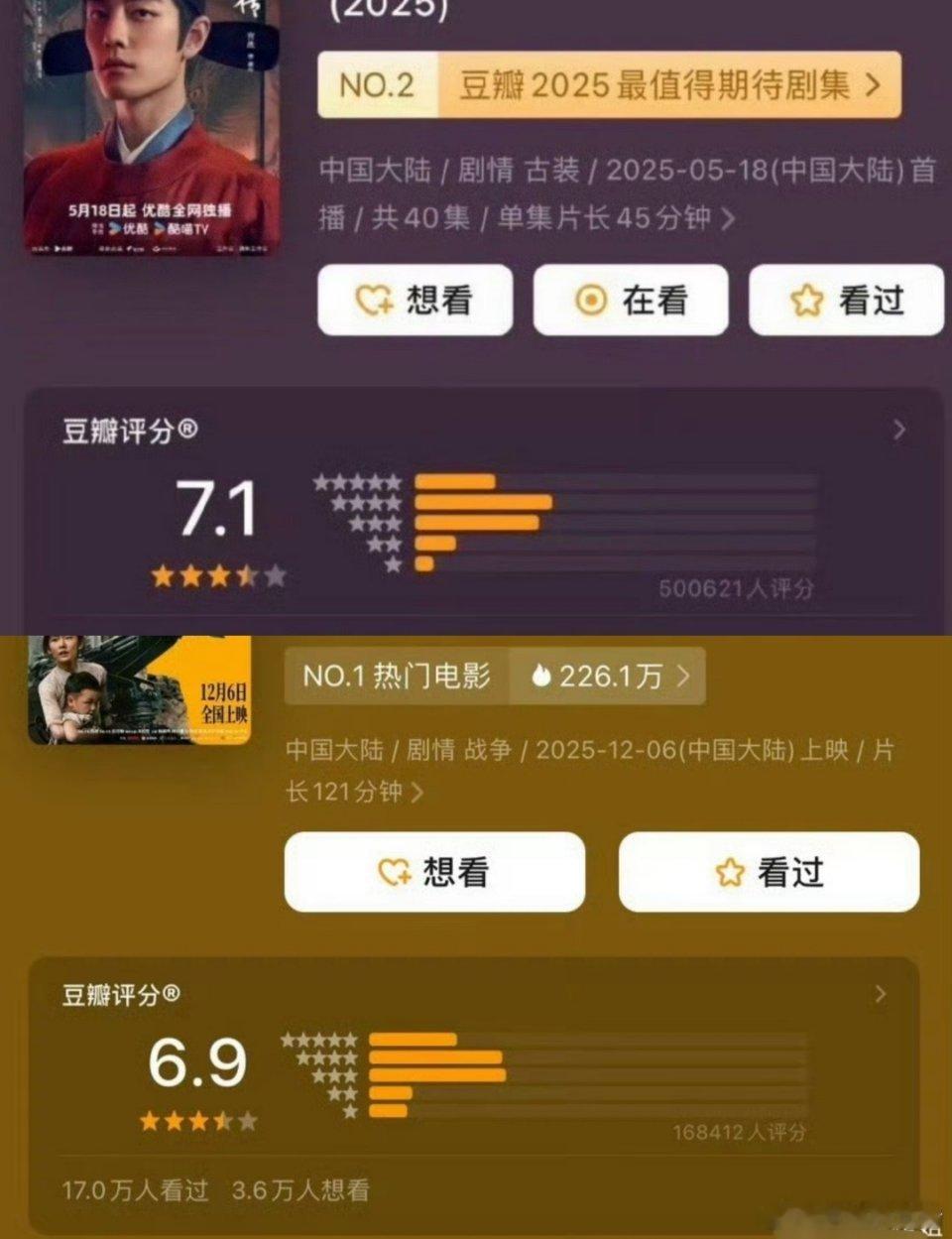 得闲谨制豆瓣开分6.916万人打分，藏海传50万人打分，这种口碑爆棚的电影和爆剧