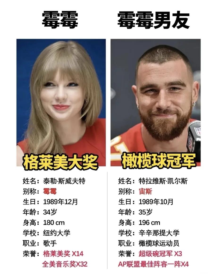 果然美女配野兽，火星子四溅啊！他们的孩子会有多高？至少185CM吧？霉霉都有