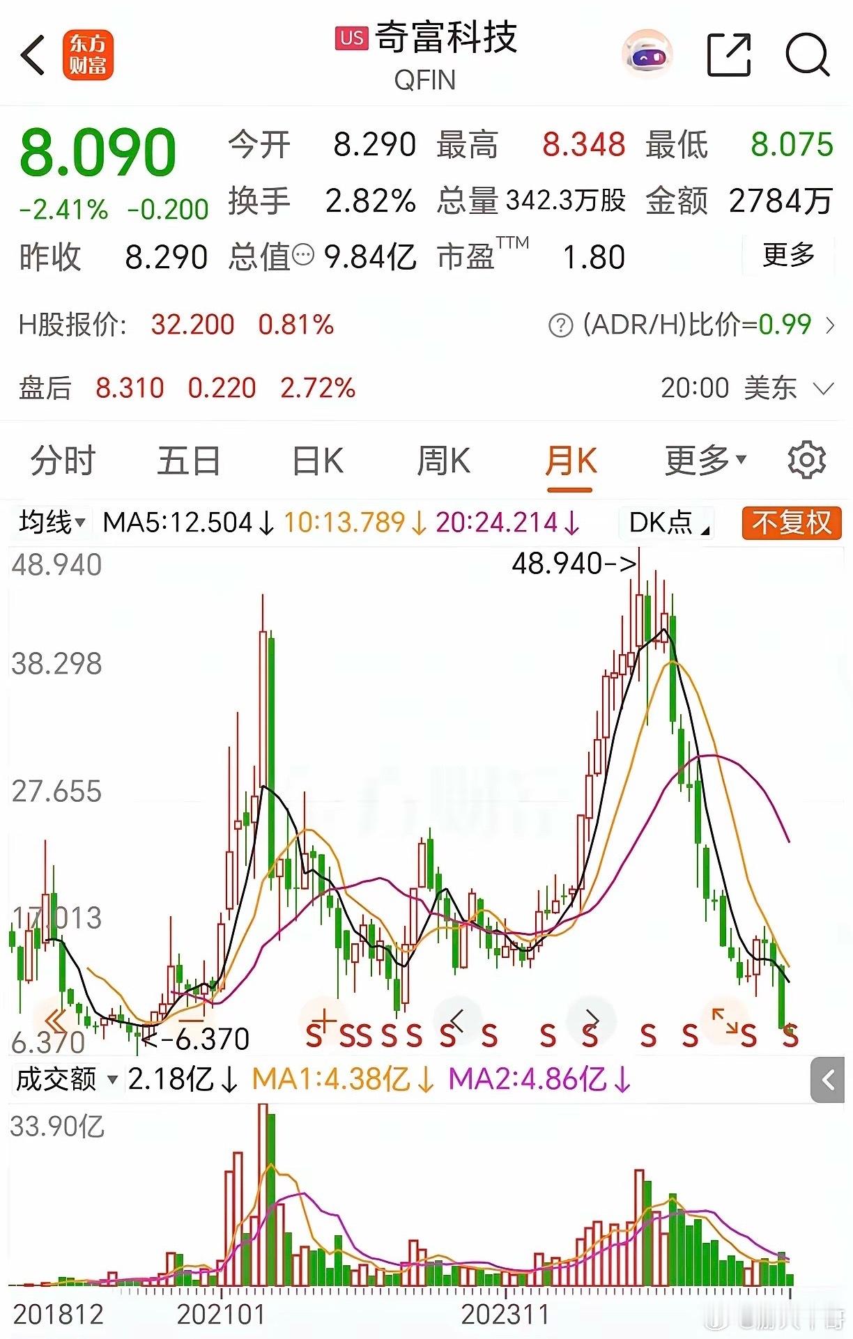 国内网贷业务到底有多赚钱？看看美股上市的奇富科技就懂了。这家由360周鸿祎一手创