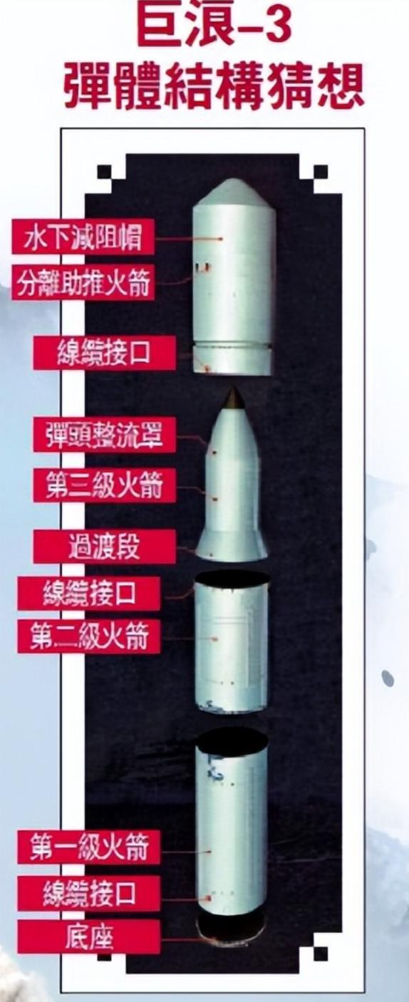 巨浪-3的内部结构公开了（图一）。当然了，这则图来自于网络，不一定准确。