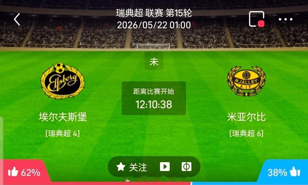 【足球】周四001瑞典超方向：埃尔夫斯堡vs米亚尔比瑞典超：埃尔夫斯堡VS米亚尔