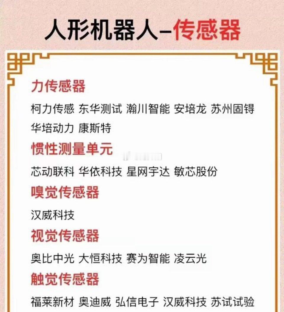 A股深度剖析人形机器人：四大核心组件揭秘（附名单）最近，特斯拉Op