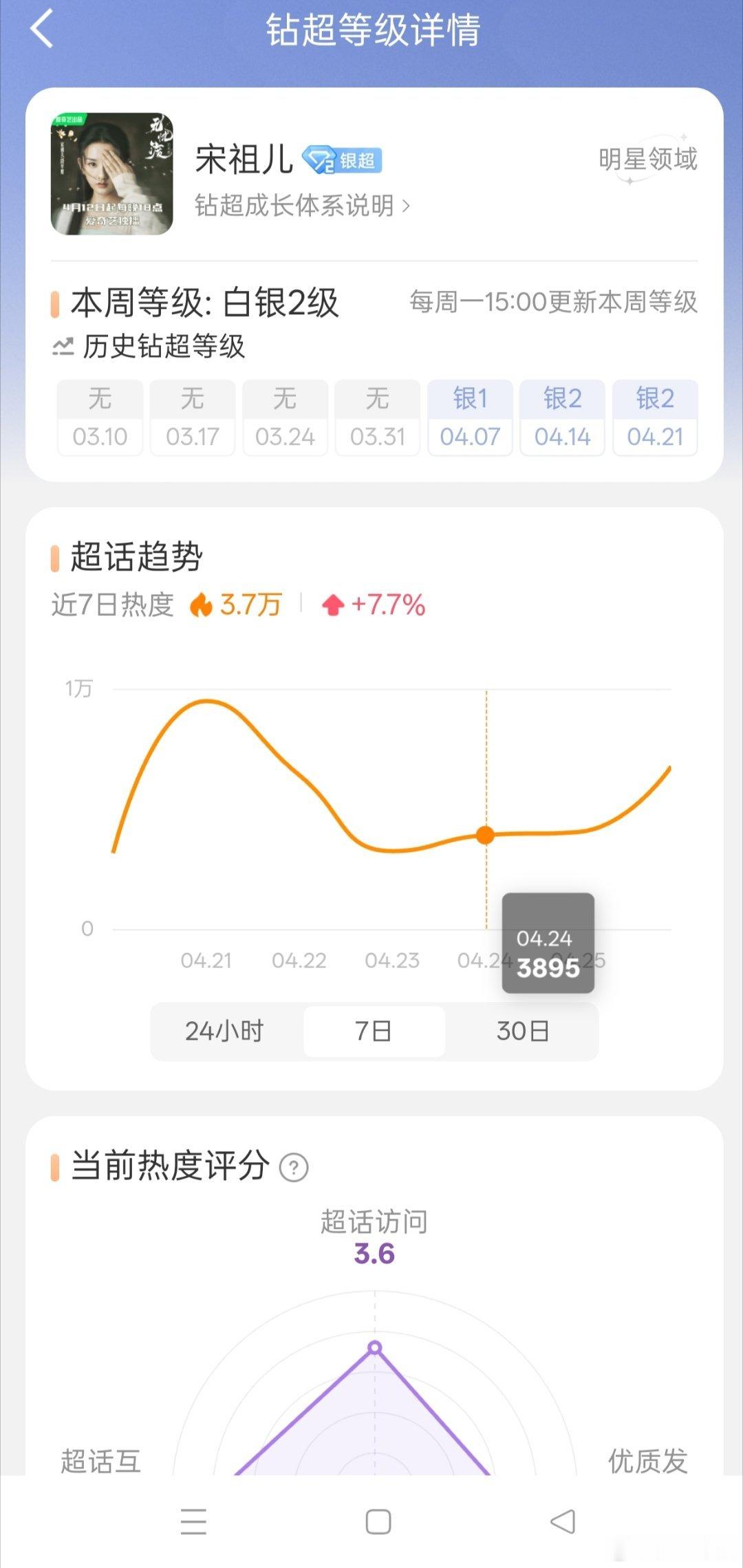 宋鹅明天能上金房子吗就差一点点​​​